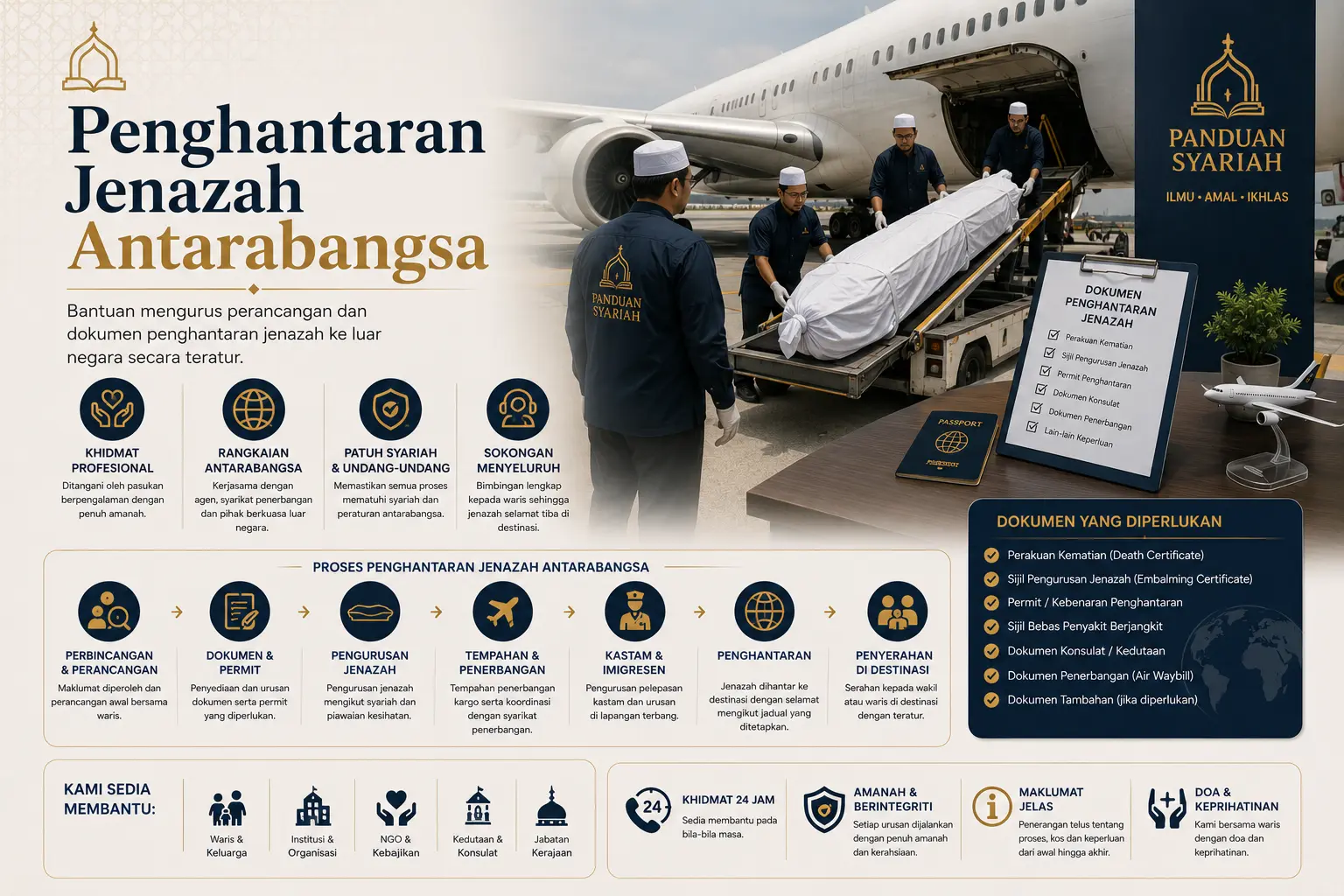 Penghantaran jenazah antarabangsa
